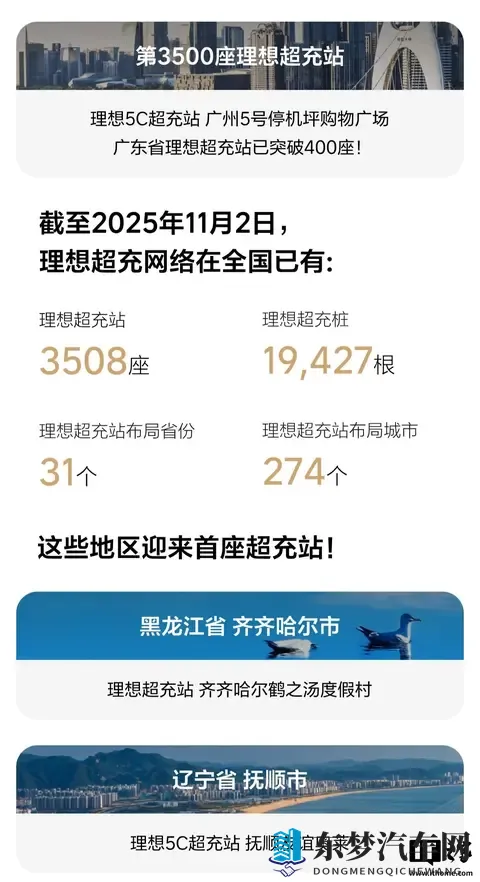 理想超充站累计上线数突破 3500 座-1