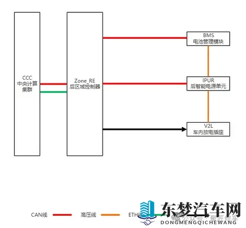 蔚来ET9车内放电功能,车内放电插座安装在二排扶手箱内-1