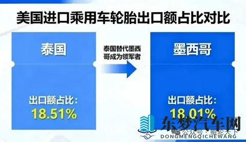 墨西哥预计近期将提高包括轮胎在内的进口关税-1