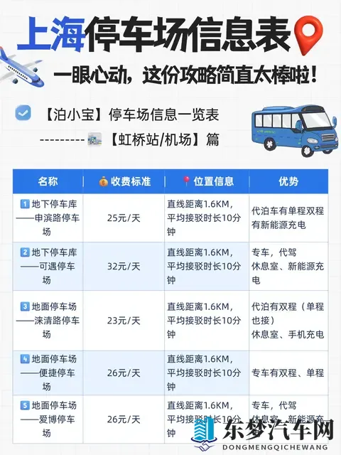 一份超全的上海机场、高铁站停车场信息表-3