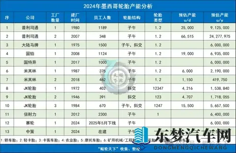 墨西哥预计近期将提高包括轮胎在内的进口关税-3