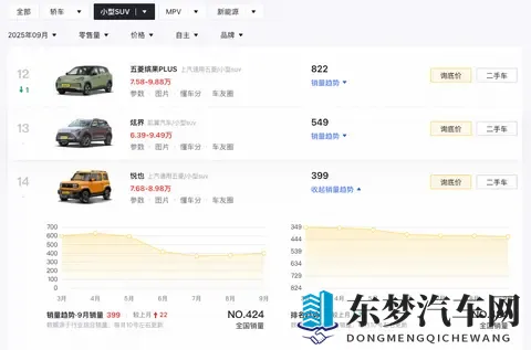 新车 现款售808万元起,宝骏悦也两周年版将于11月7日上市-3