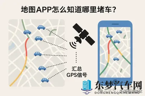 “地图软件”怎么知道哪里堵车？-1