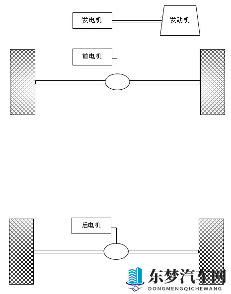 为什么都是混动华为理想只能做增程而不能跟比亚迪一样做直驱插混-2