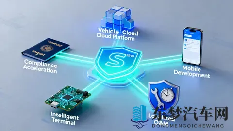 东盟市场能否成为车路云出海第二战场？-2