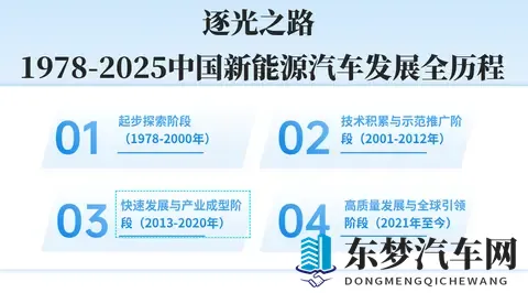 中国新能源汽车发展历程时间轴（1978-2025 年）