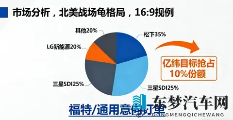 墨西哥工厂奠基,亿纬锂能的全球化布局再落子?-1