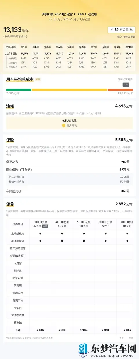 23年9月上牌,白色奔驰C级,一手准新代步优选?-3