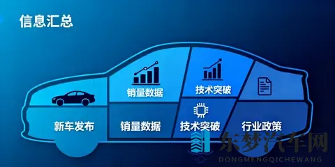 明年购置税减免取消升至5%，小米等各车企出补贴弥补差价-1