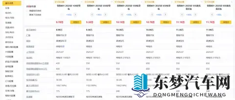 空间大、续航长、配置高,起售价不到9万元,零跑B01能买吗?-1