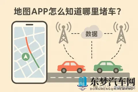 “地图软件”怎么知道哪里堵车？-2