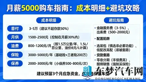 月薪5000真的可以买车吗？成本明细避坑指南，购车决策人群不慌了-1