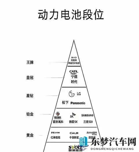 动力电池天梯图引热议：比亚迪刀片电池登顶 安全成核心排序逻辑？