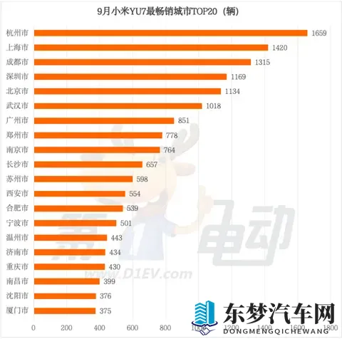 从汽车销量分布看经济-1