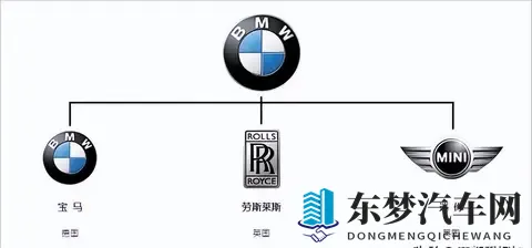 车企也开始玩“小号”了？其实他们玩得越溜，对你越有利-1