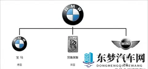 车企也开始玩“小号”了?其实他们玩得越溜，对你越有利-2