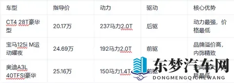 2025款凯迪拉克CT4选买指南:三款配置怎么选最划算?-2