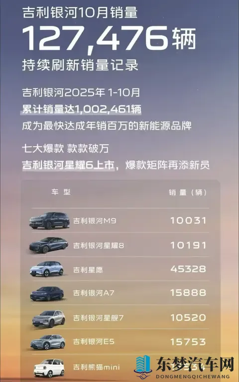 吉利银河2025年提前完成100万销量，吉利今年调整后有哪些变化？-3