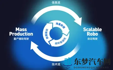 Momenta智驾公司什么来头，成立不到10年，成众多合资车首选-3