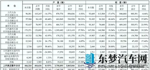 2023年10月中国车市销量分析,九大集团谁能笑到最后-2