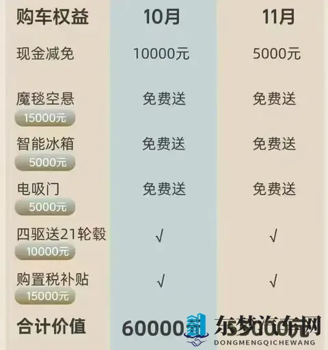 新能源免购置税倒计时：多家车企宣布税费“兜底”政策 ，年底抢单大战开始！-1