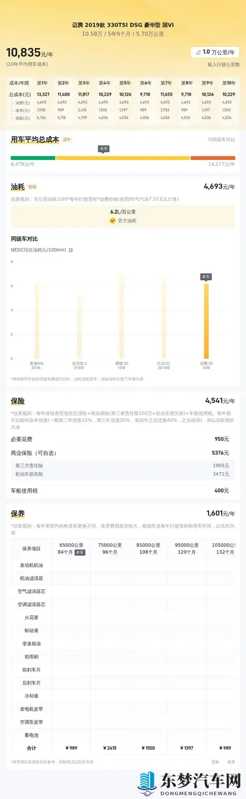 10万出头，入手2019款一手大众迈腾，家用代步香不香？-3