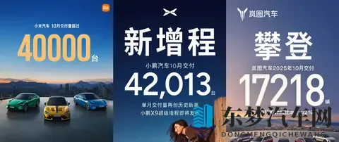 10月车市销量透视：集体创新高背后有哪些驱动逻辑？-2