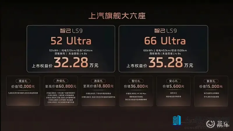 智己LS9上市，权益价3228-3528万元-1