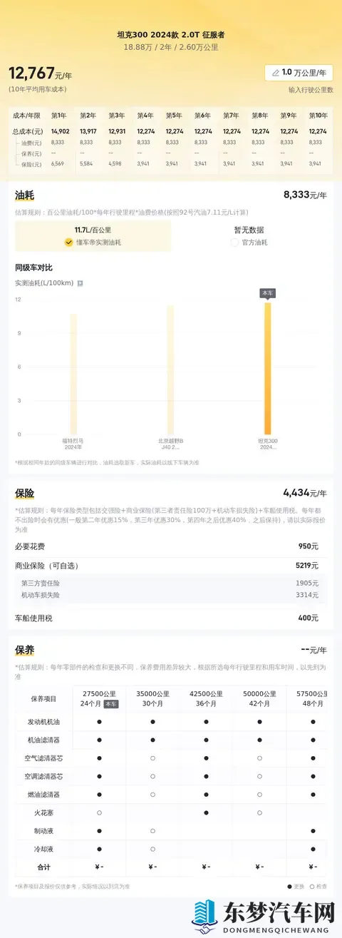 准新坦克300：2万公里，圆你越野梦！-2