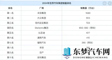 1、国内的汽车产能能做到世界的多少占比？-3