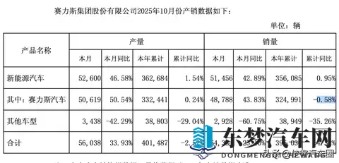 花3块推广，赚1块，赛力斯季度净利首降，“华为光环” 失效了？-2