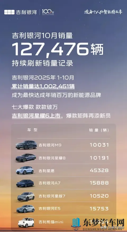 沈阳新增一车企！吉利银河落户大东！-1