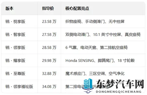 2026款奥德赛：6个版本配置详细横评，看完不踩坑-2