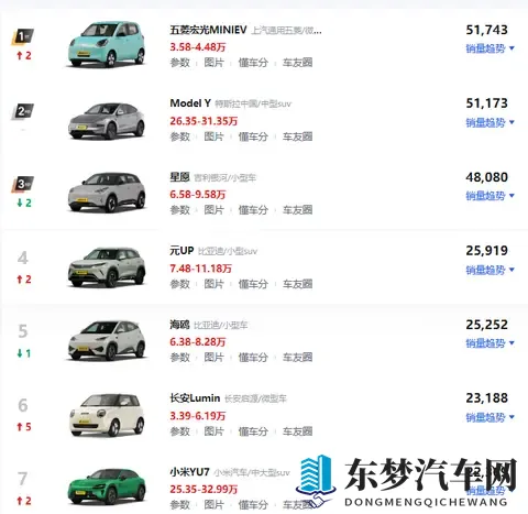 增程狗不买,嘴上说不身体却很诚实-1