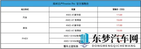 郑州日产Frontier Pro系列预售，提供汽油 柴油 插混动力-1