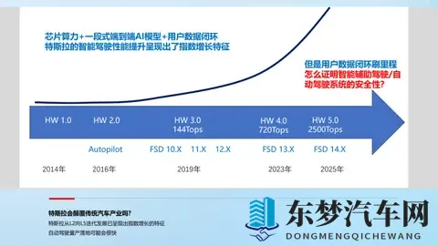 智库说｜朱西产：从L2+向L3迭代是“机进人退”的渐进过程-1