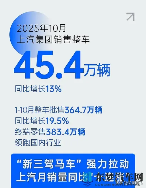 2023年10月中国车市销量分析,九大集团谁能笑到最后