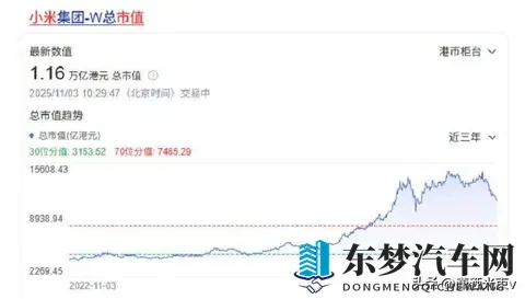 小米股价腰斩,用户集体维权,信任崩塌谁之过-1