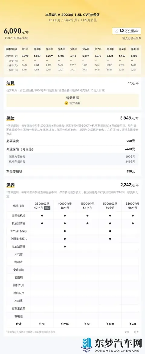 128万！准新一手本田XR-V，代步家用正合适-2