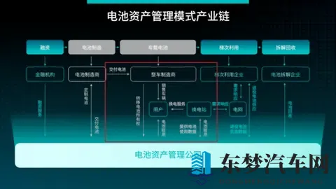 蔚来被诉之谜：起底5年盈利超6亿的神秘子公司-1
