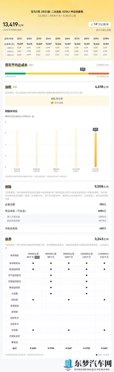 21年宝马3系，6万公里，落地近40万，现在17万就能拿下？-2