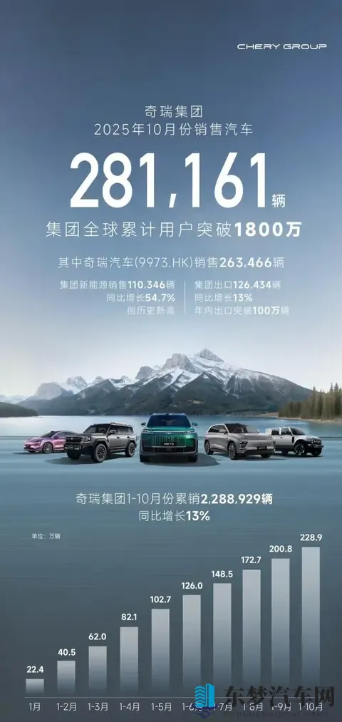 中国车市大变脸 新势力们杀疯了-1