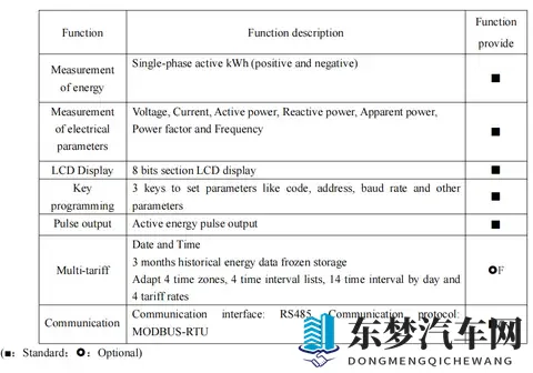 充电桩出口欧盟新挑战，安科瑞MID认证电表为充电桩精准“护航”