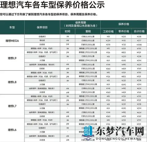 理想L6：男女老少通吃，客户共同点是没有6座需求-2