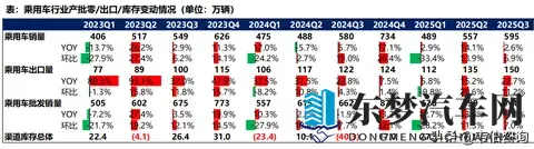 汽车行业深度研报:乘用车_智能化零部件_商用车_摩托车_重卡分析-3