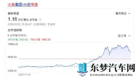 小米汽车交付延迟，用户耐心等待，市值蒸发2800亿-1