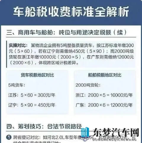车船税调整落地，小排量与新能源车迎政策红利窗口期-3