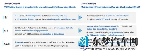 三星SDI三季度持续亏损中，固态电池会成“救命稻草”？-2