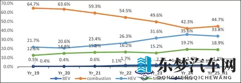 纯电车型站上东京车展C位 日本市场终向电动化低头?-1