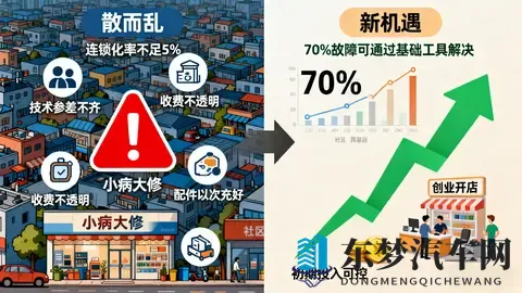 两轮电动车后市场调查：千亿维保蓝海 重构出行服务新生态-1